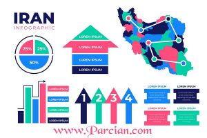 فایل نقشه رنگی ایران و استانها